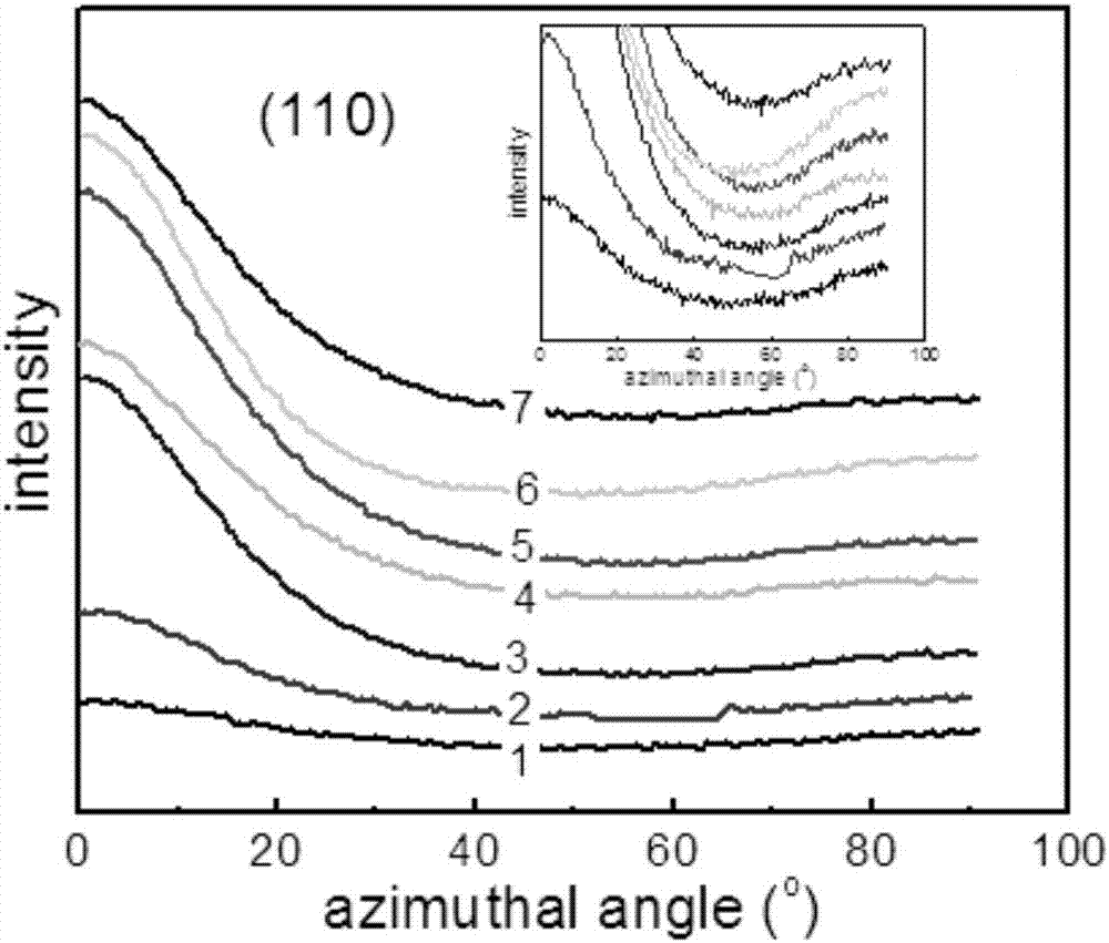 A kind of biaxially stretched polymer film and its preparation method and application