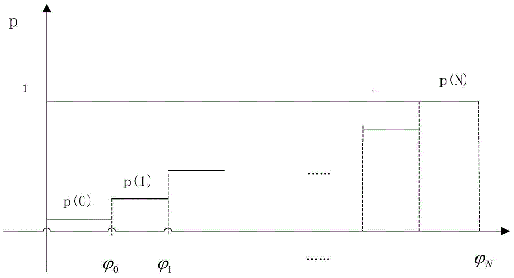 Network quality estimation and detection method and device