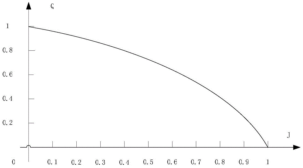 Network quality estimation and detection method and device