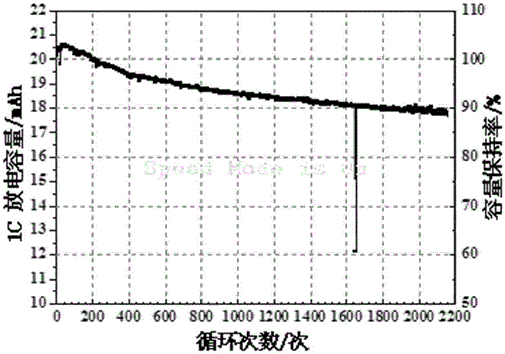 Silicon-carbon anode paste and preparation method thereof