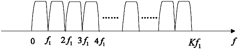 Variable bandwidth fmt frequency division multiple access method based on single carrier transmission