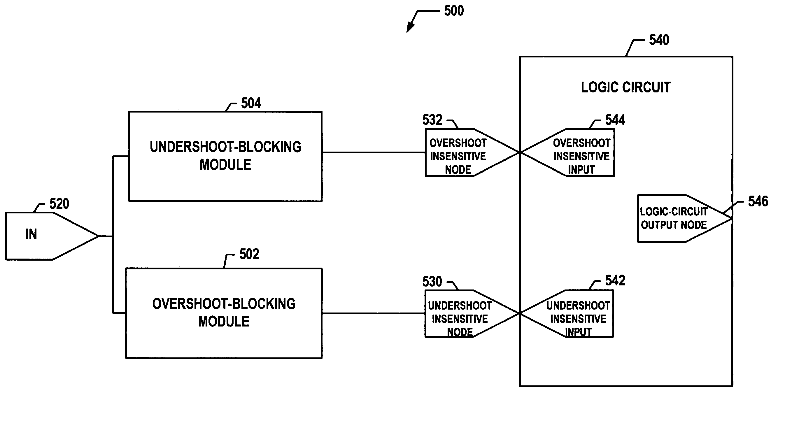 Single event upset hardened circuitry without sensitivity to overshoot and/or undershoot conditions