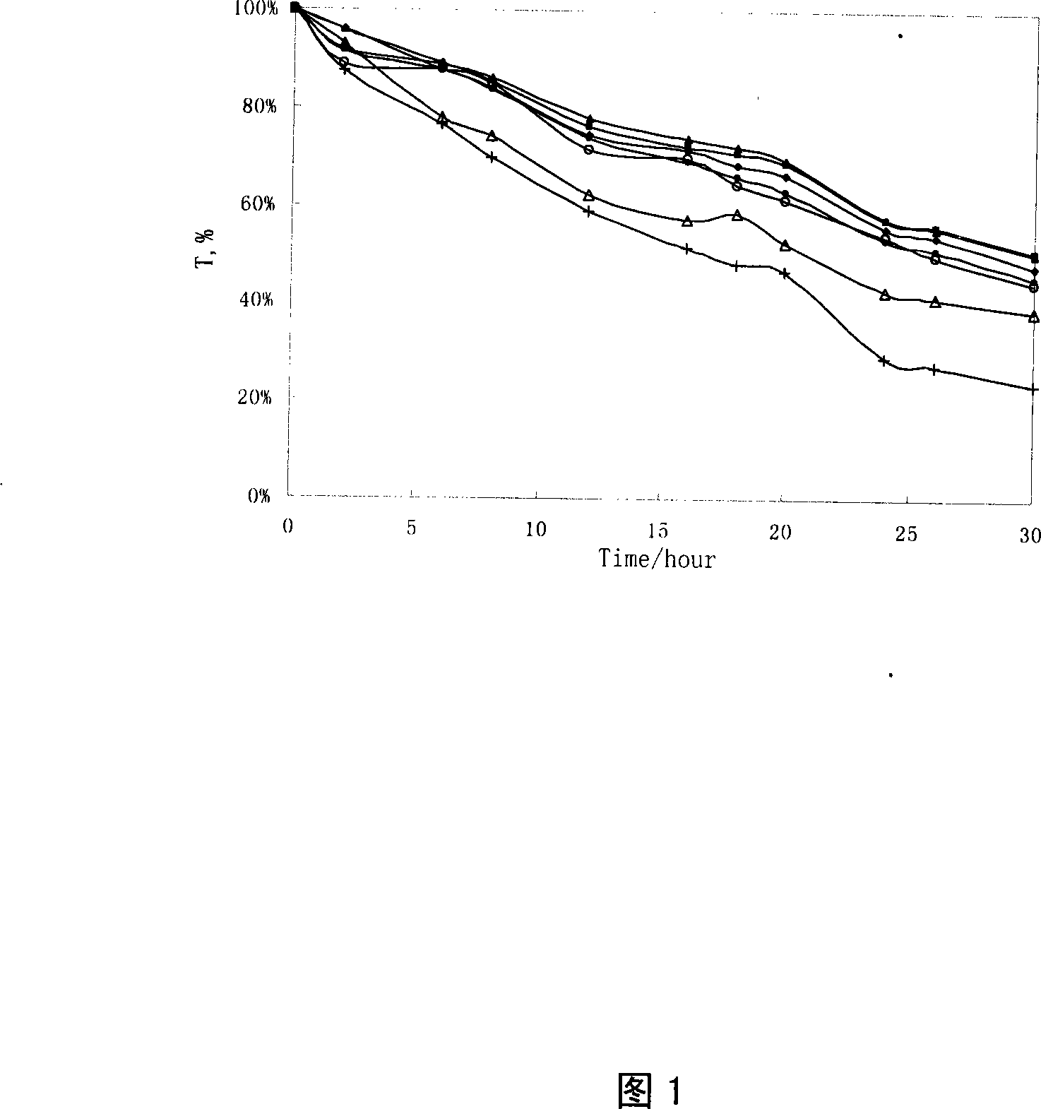 Undecane to pentadecane dicarboxylic acid di(2,2,6,6-tetramethylpiperidinyl)ester and use thereof