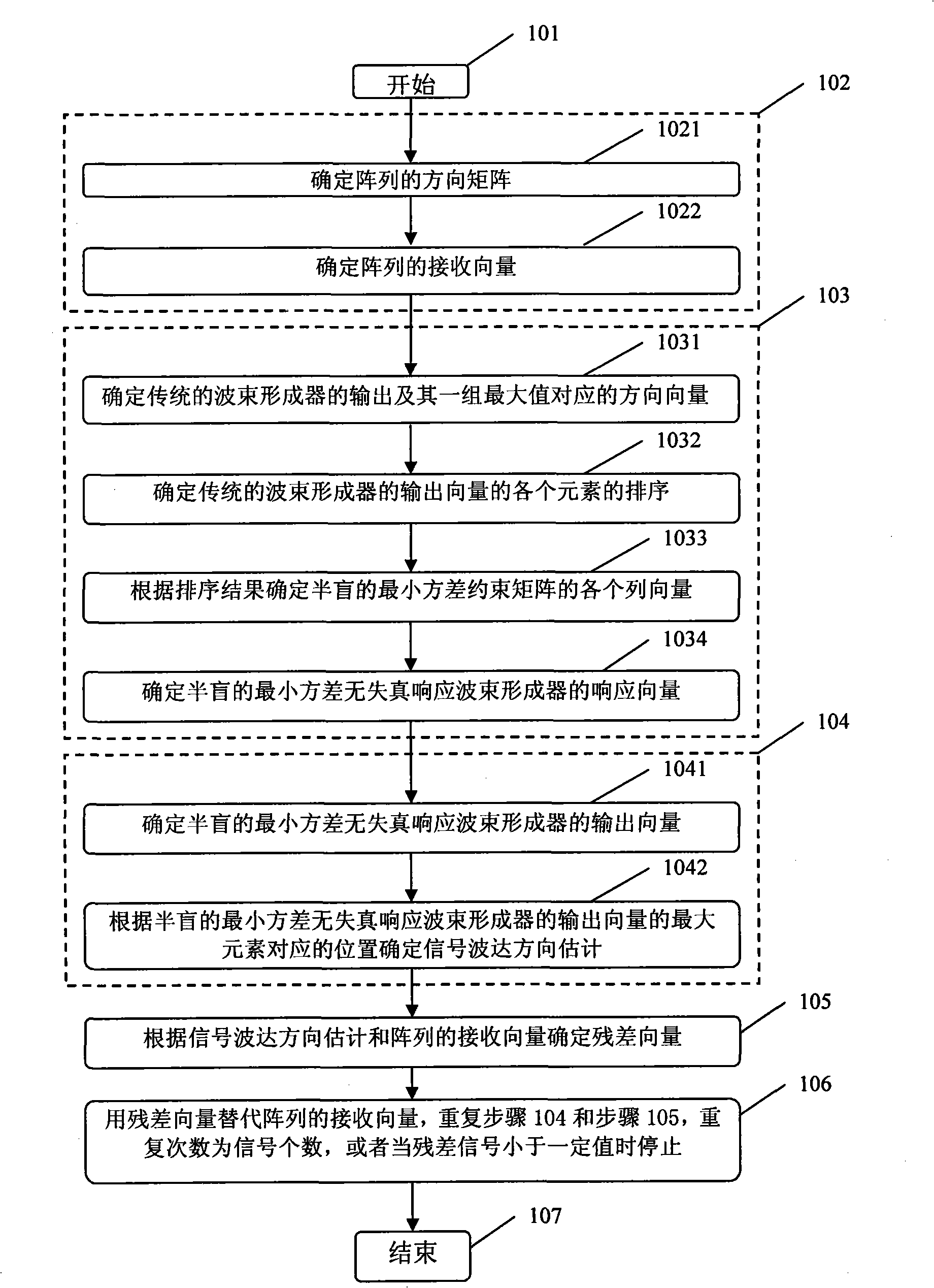 Gravel-blind minimum variance distortionless response beam forming method