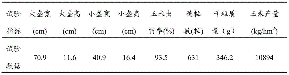 Whole-process mechanized operation method for full-film double-furrow corn planting