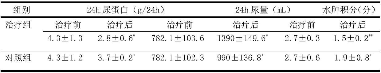 Drug for treating intractable renal edema and production method thereof