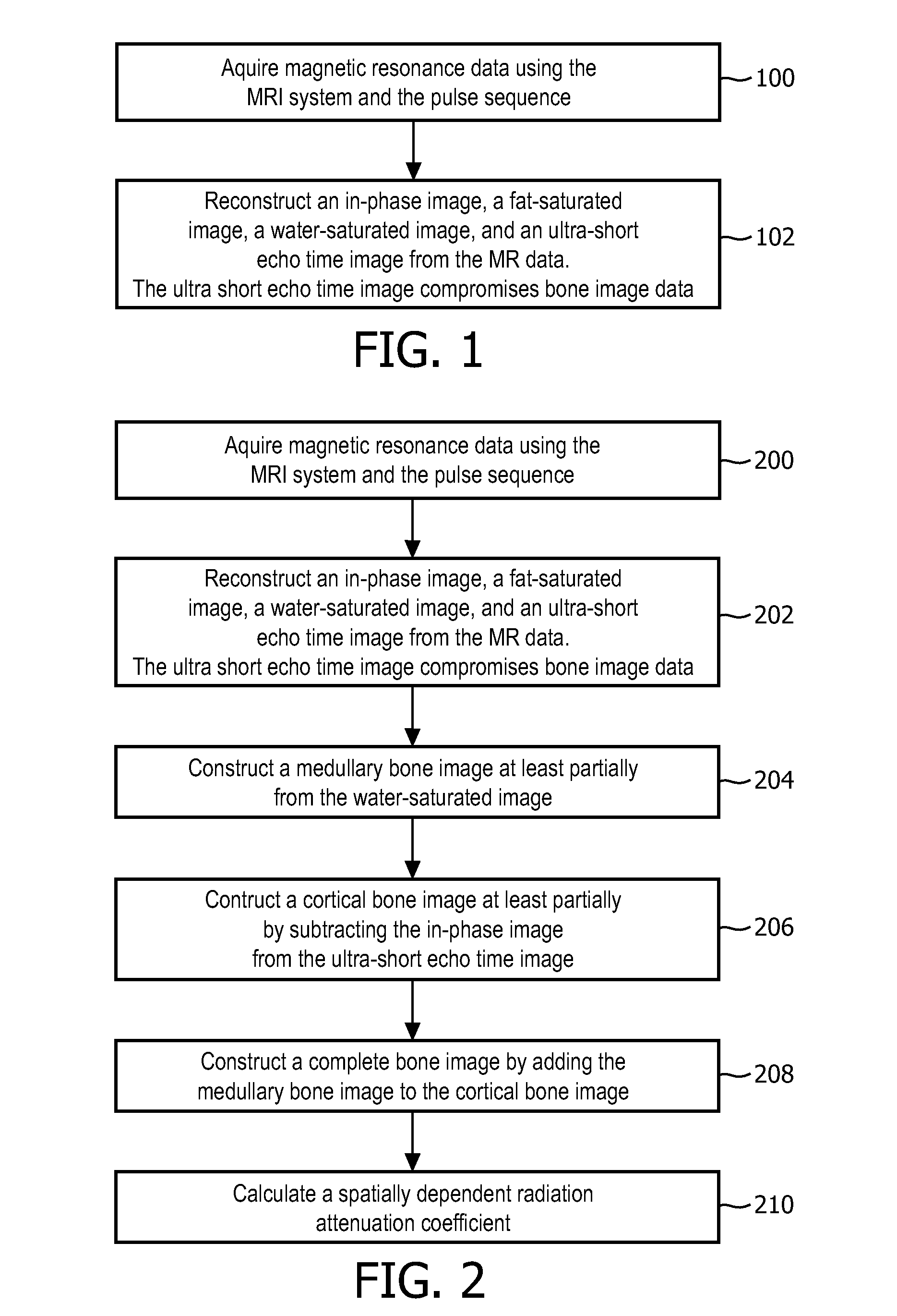 Method and system using magnetic resonance imaging for tissue classification and bulk-density assignment