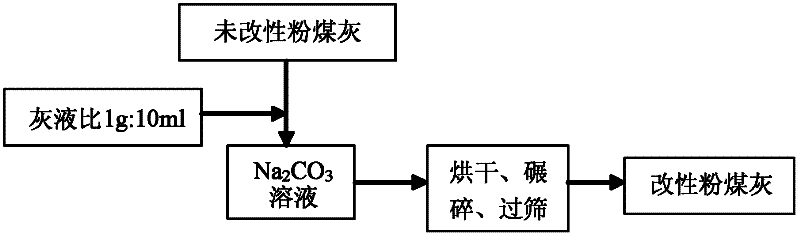 Method for treating acidic high-iron and high-manganese mine water and method for modifying fly ash