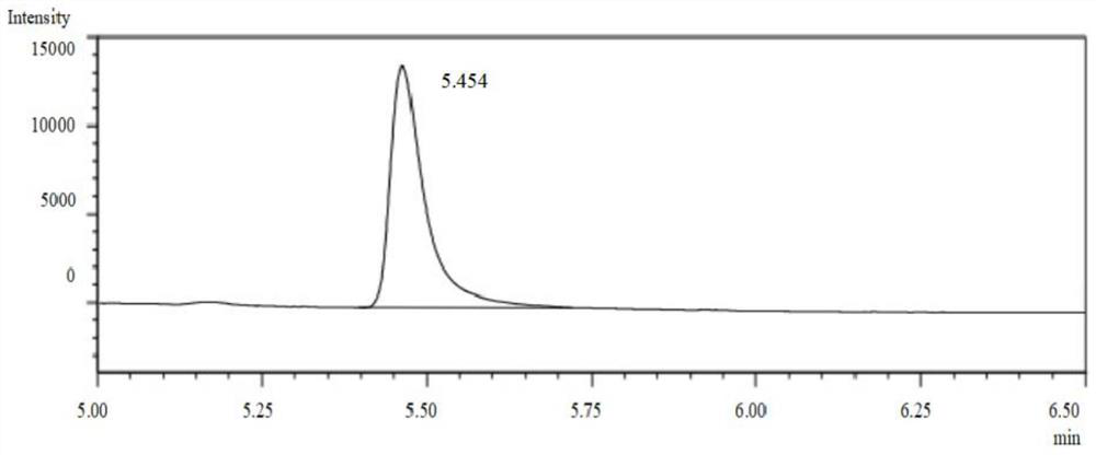 Method for preparing (S)-3-butyne-2-propynylamine through biological catalysis