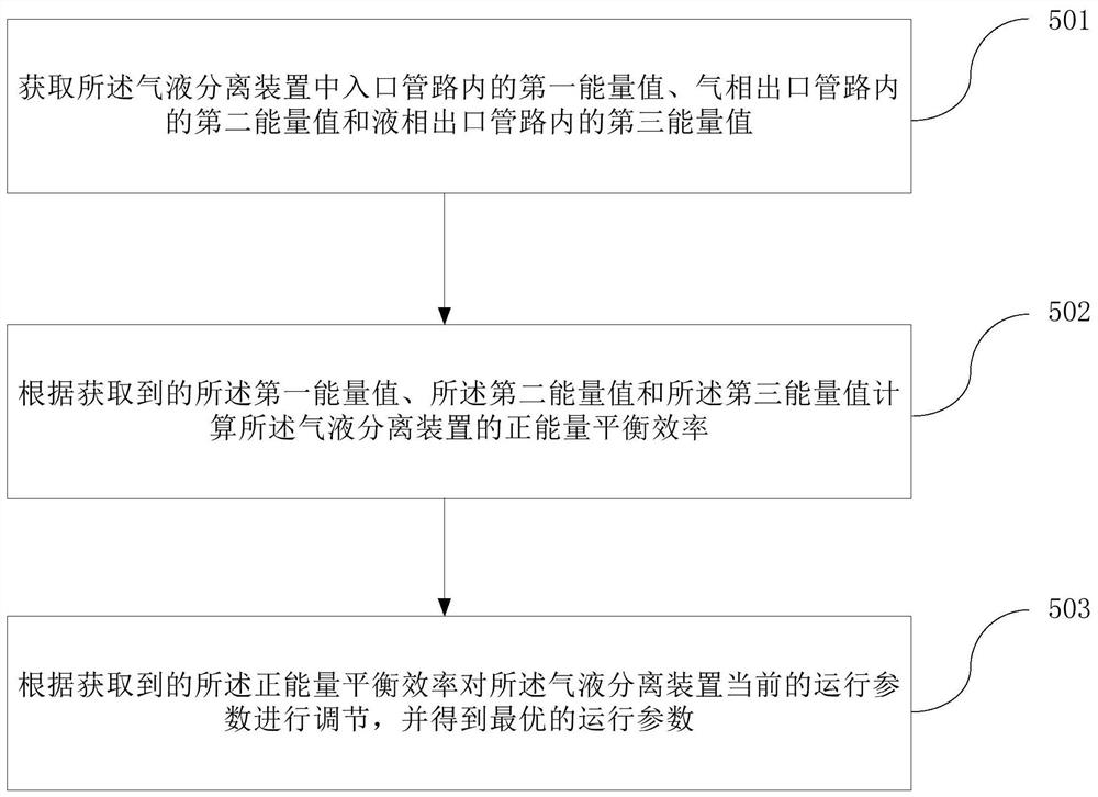 Gas-liquid separation device and consumption reduction method for gas-liquid separation device