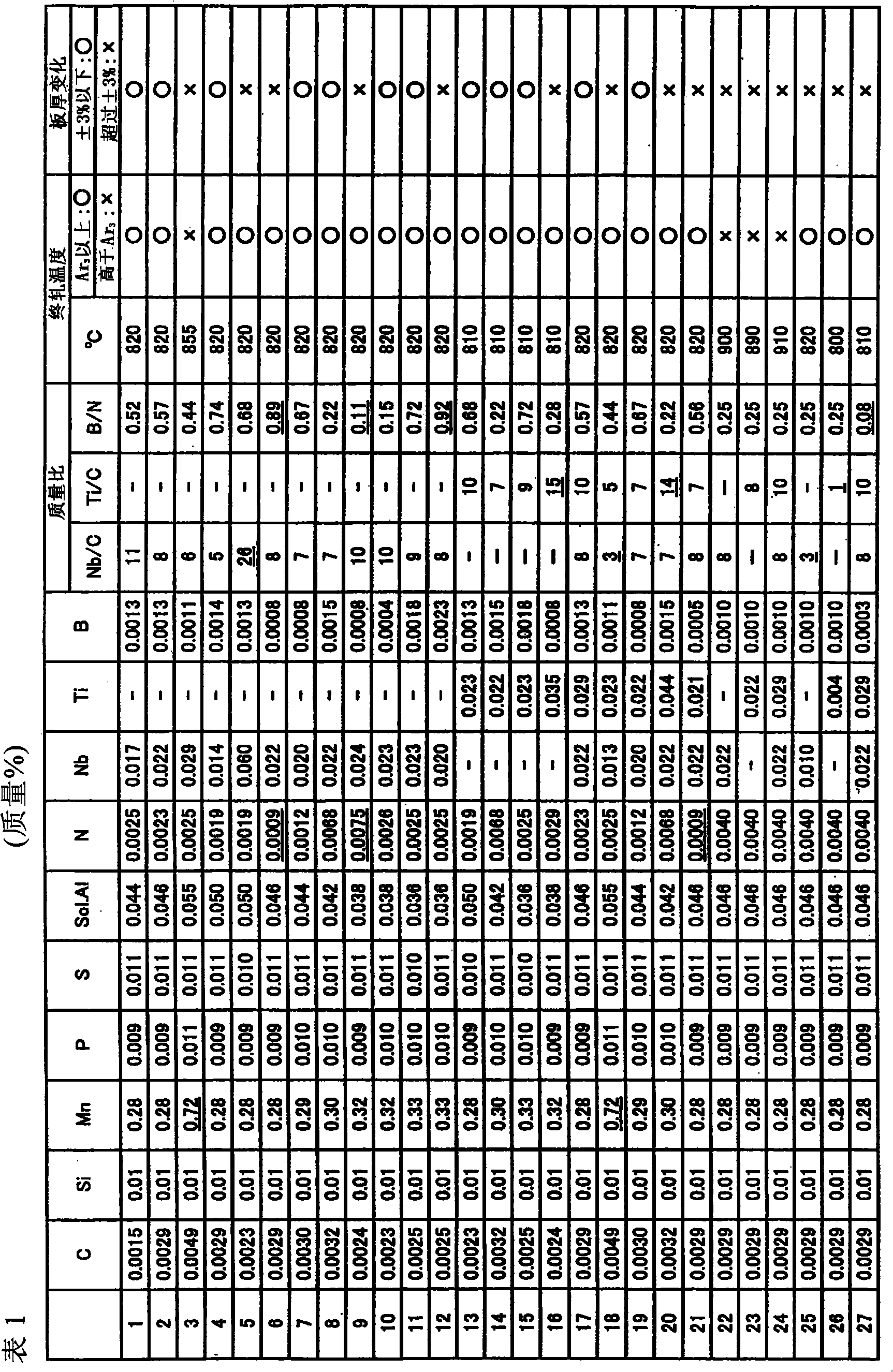 Method for producing cmanufacturing steel sheet