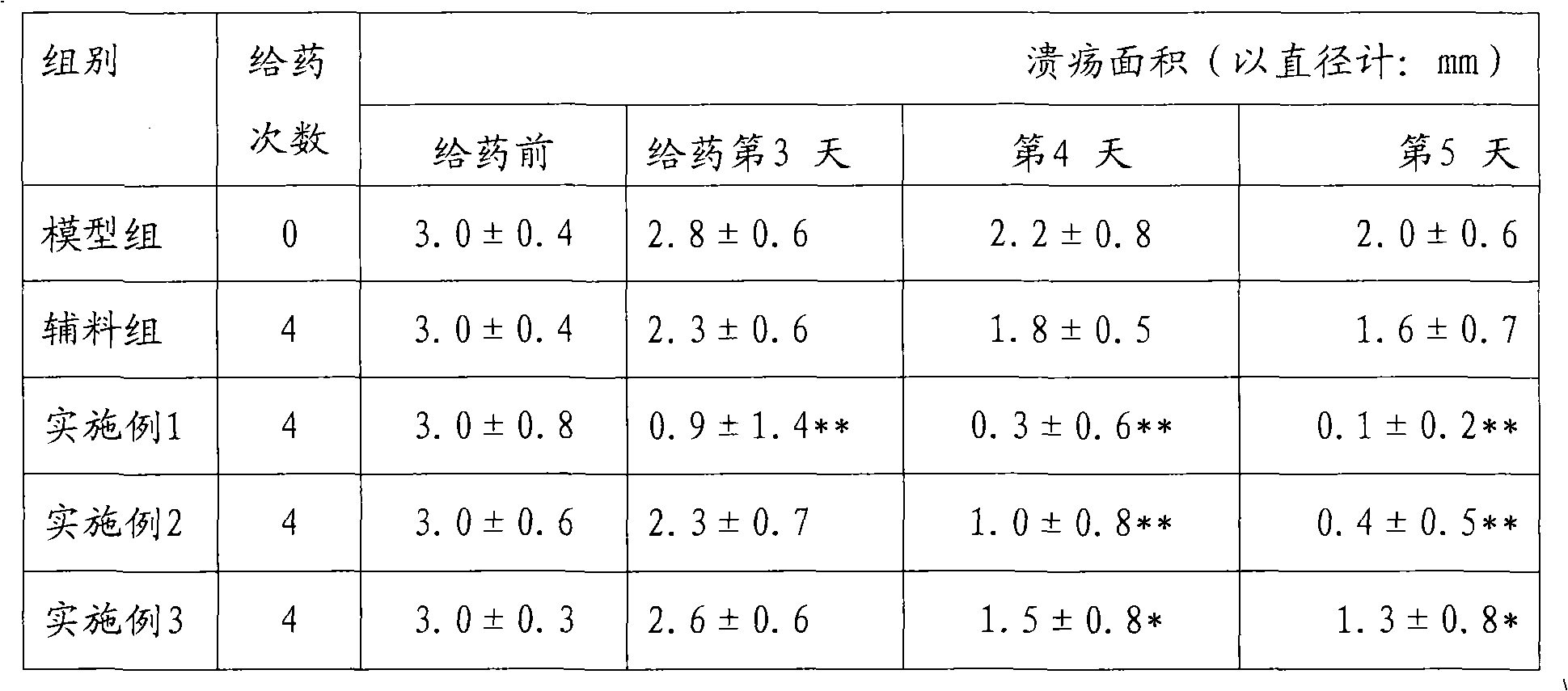 Chinese medicine composition for treating mouth ulcer