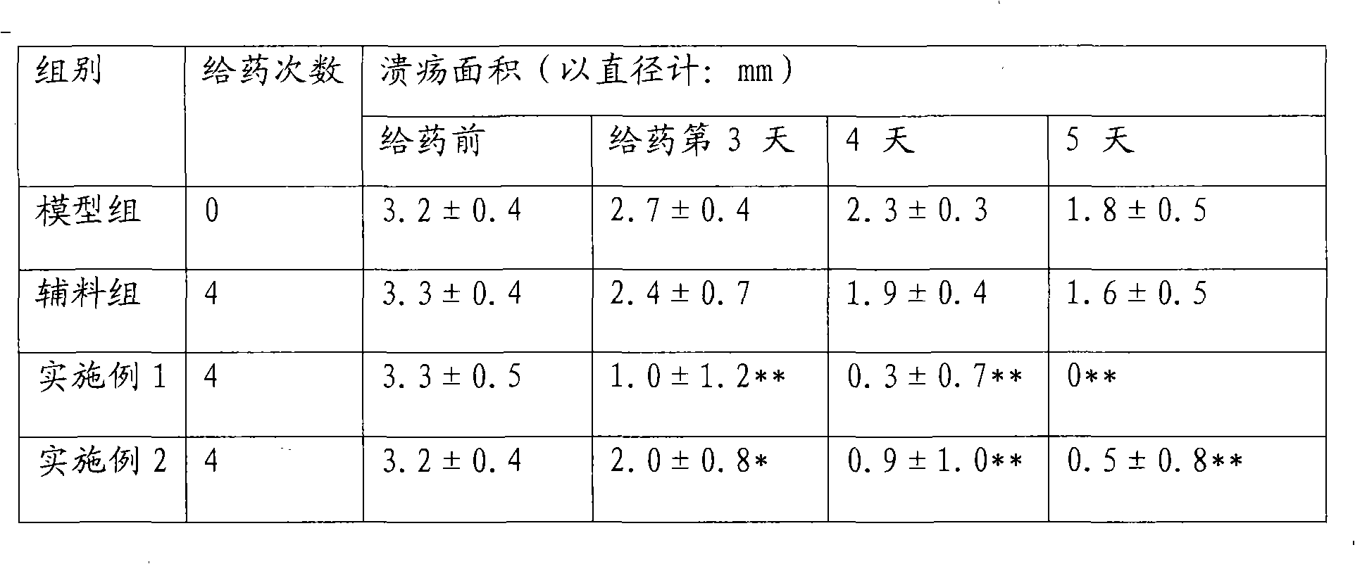 Chinese medicine composition for treating mouth ulcer