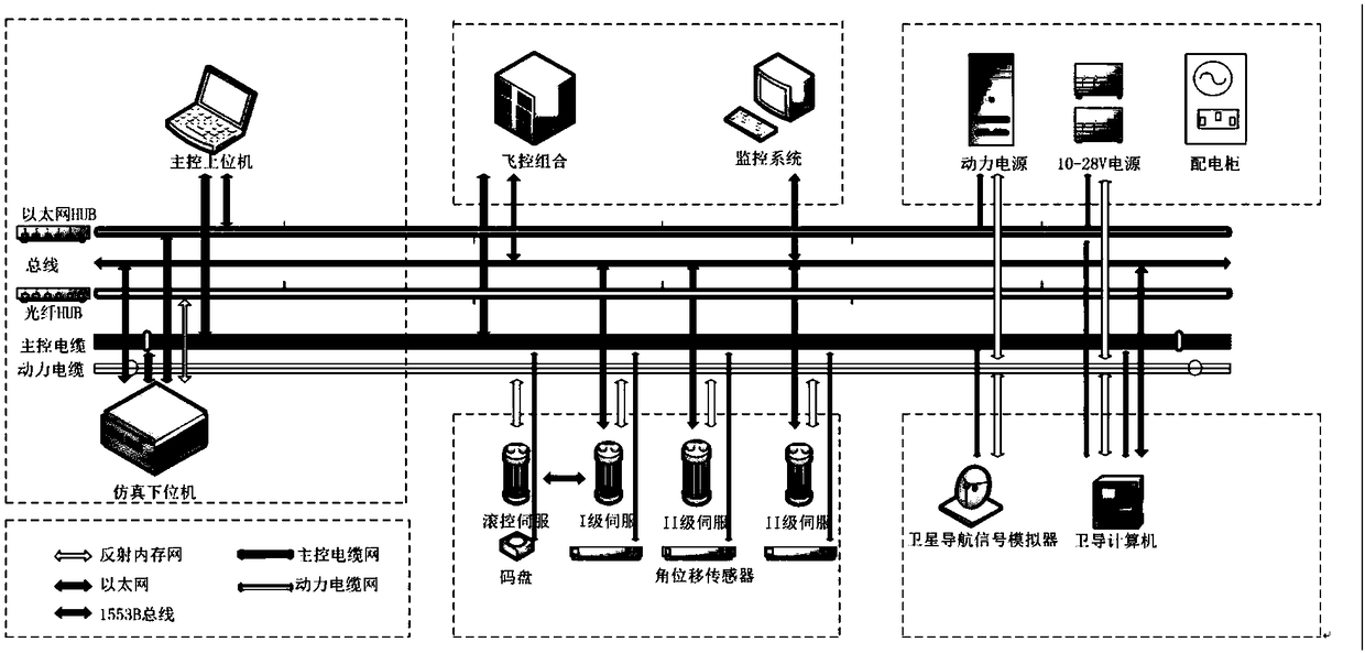 A high-efficiency simulation verification method for launch vehicle flight quality