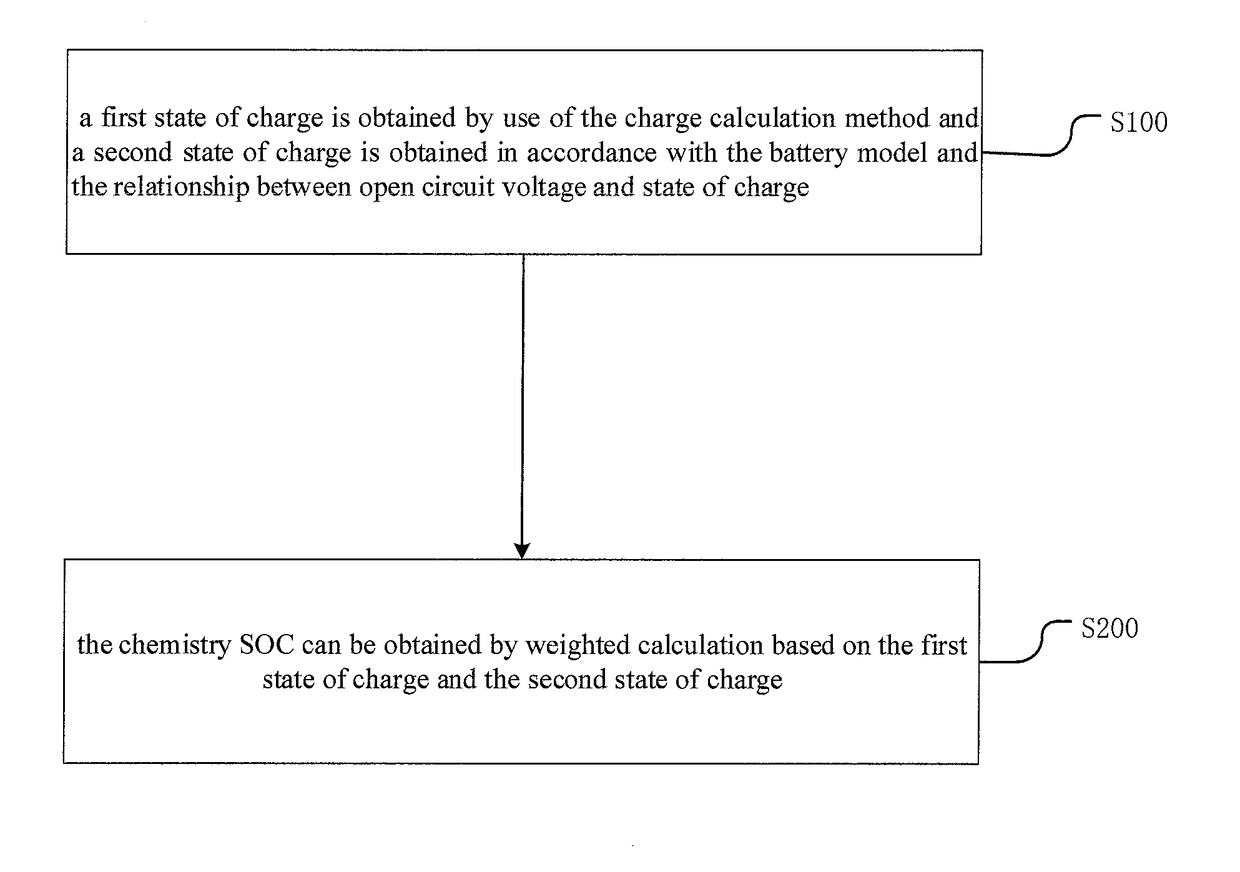 Method and device for detecting states of battery and battery pack