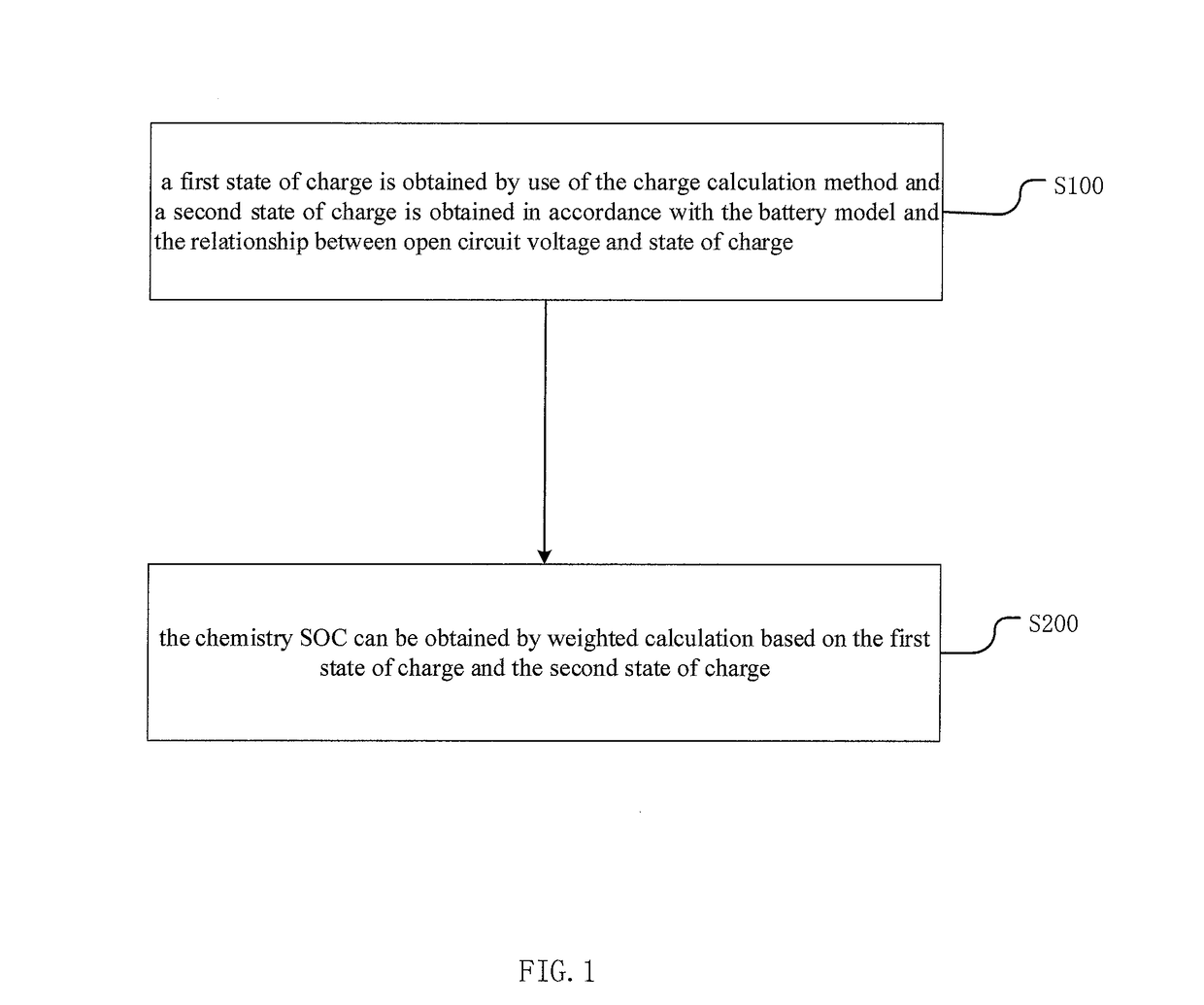 Method and device for detecting states of battery and battery pack