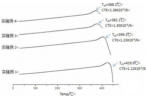 Mn-containing low-temperature seal glass as well as preparation method and use method thereof