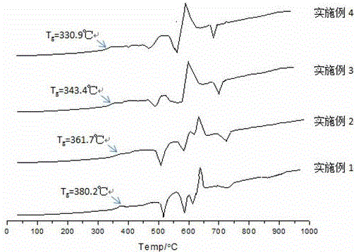 Mn-containing low-temperature seal glass as well as preparation method and use method thereof