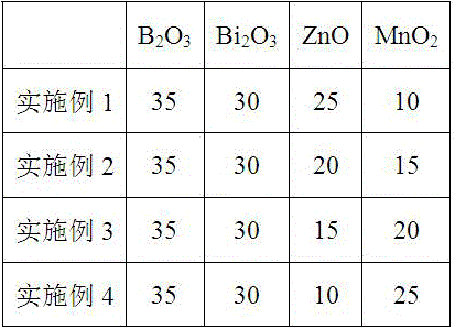 Mn-containing low-temperature seal glass as well as preparation method and use method thereof