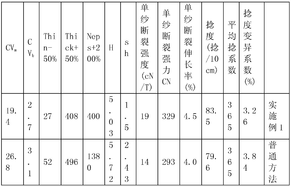 Preparation method of cotton-hemp insulation chameleon fiber blended yarn