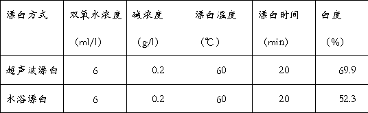 Preparation method of cotton-hemp insulation chameleon fiber blended yarn