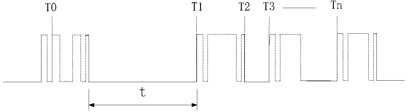 CAN bus load rate testing method, device and system