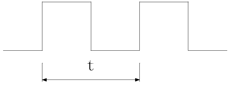 CAN bus load rate testing method, device and system