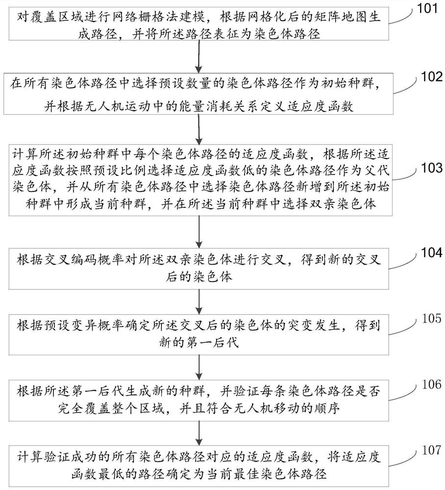 Unmanned aerial vehicle path planning method and device