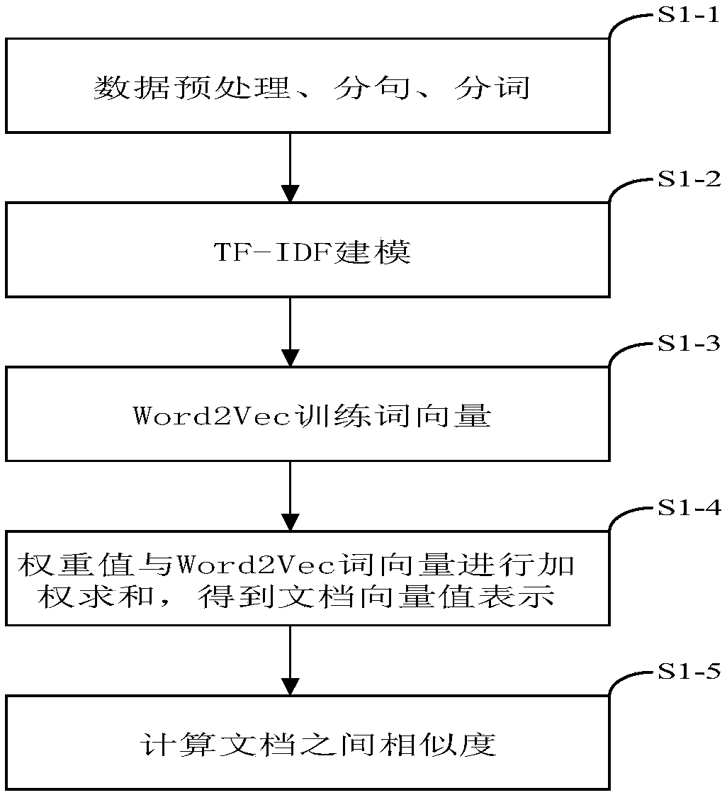 Text semantic analysis method