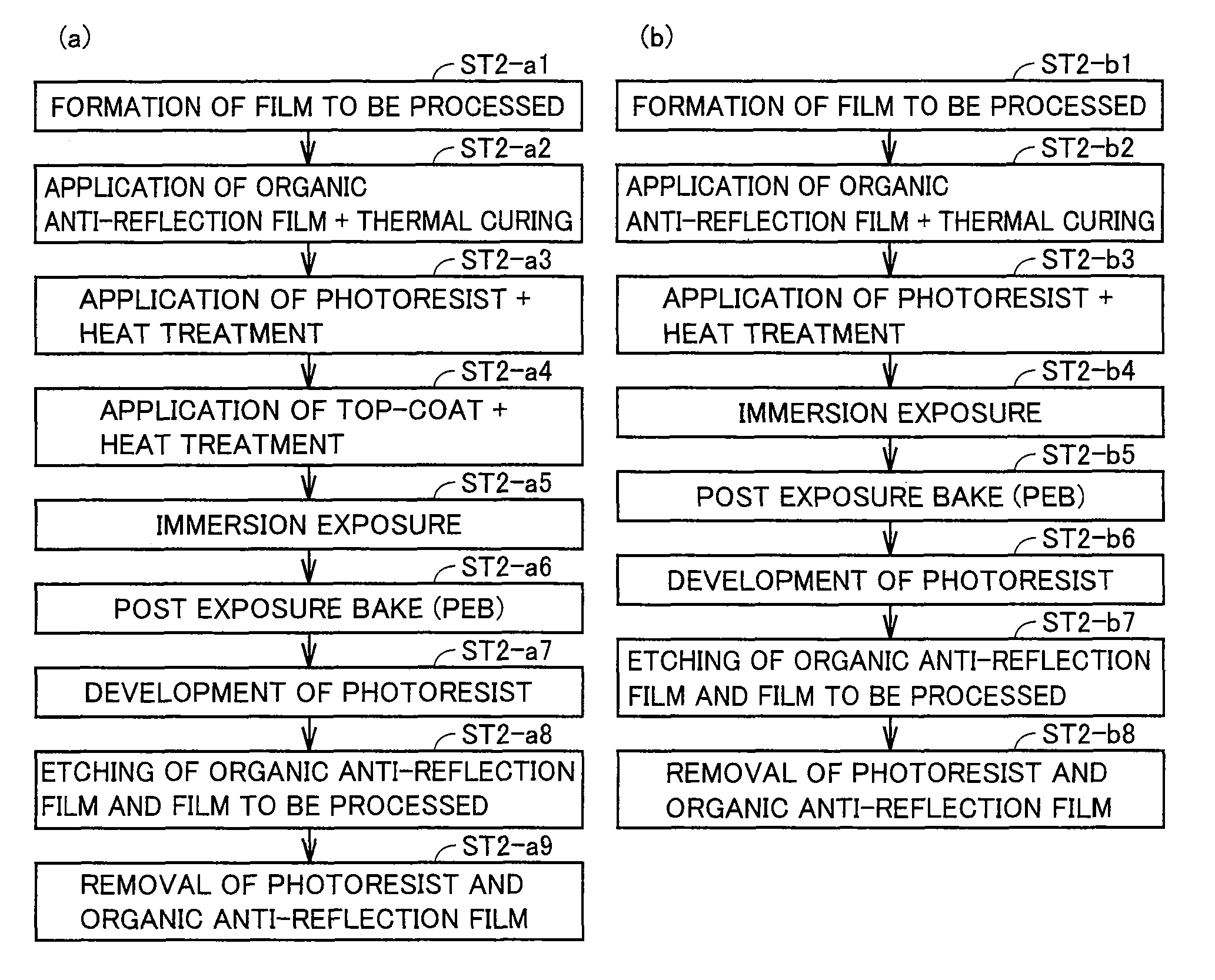 Developing method for immersion lithography, solvent used for the developing method and electronic device using the developing method