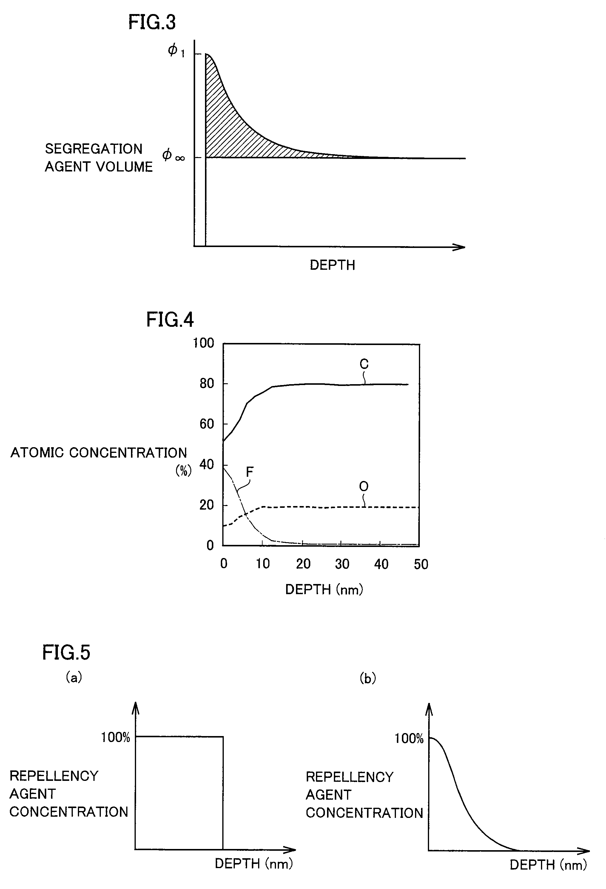 Developing method for immersion lithography, solvent used for the developing method and electronic device using the developing method