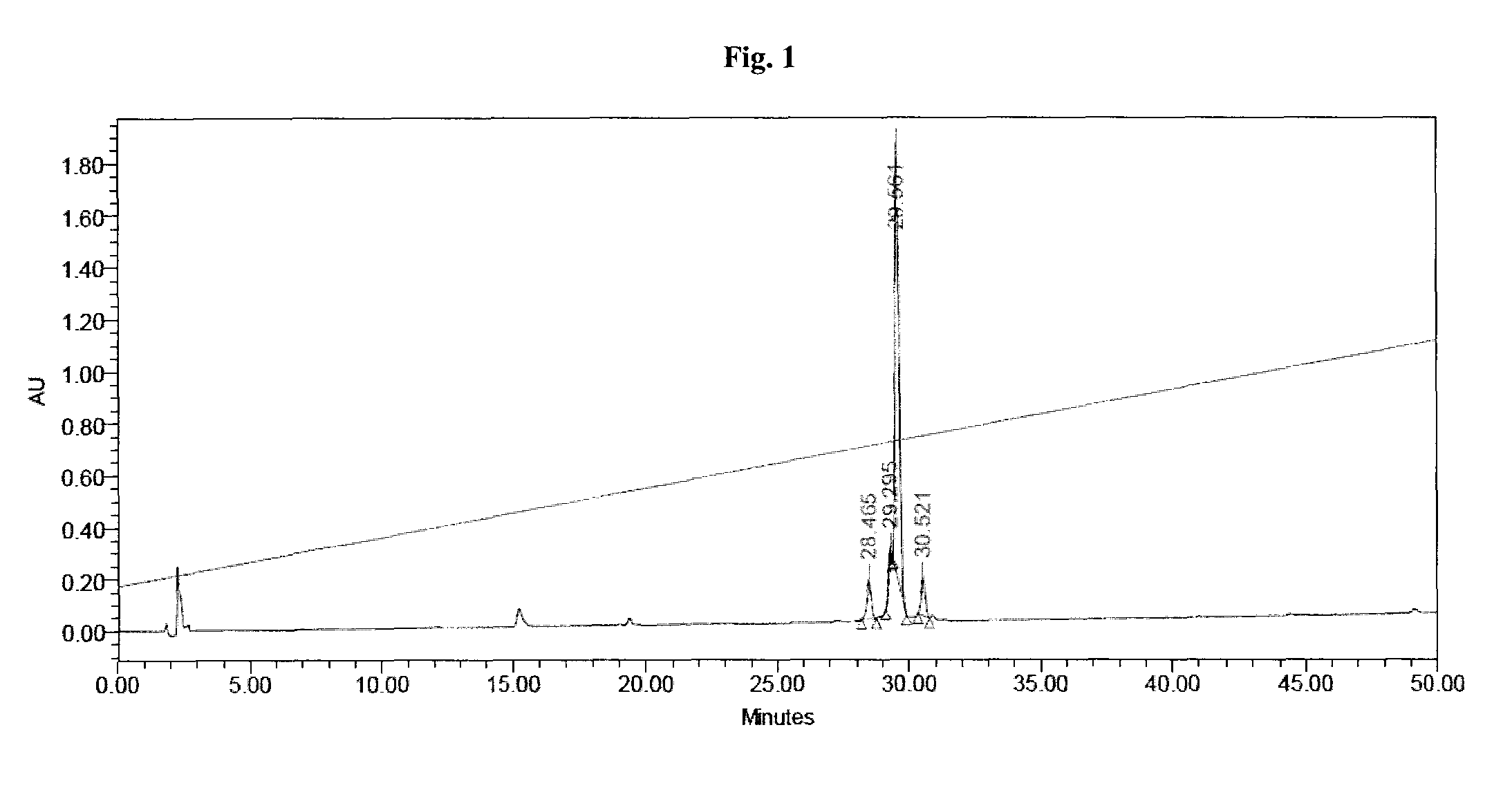 Spiro-oxindole MDM2 antagonists