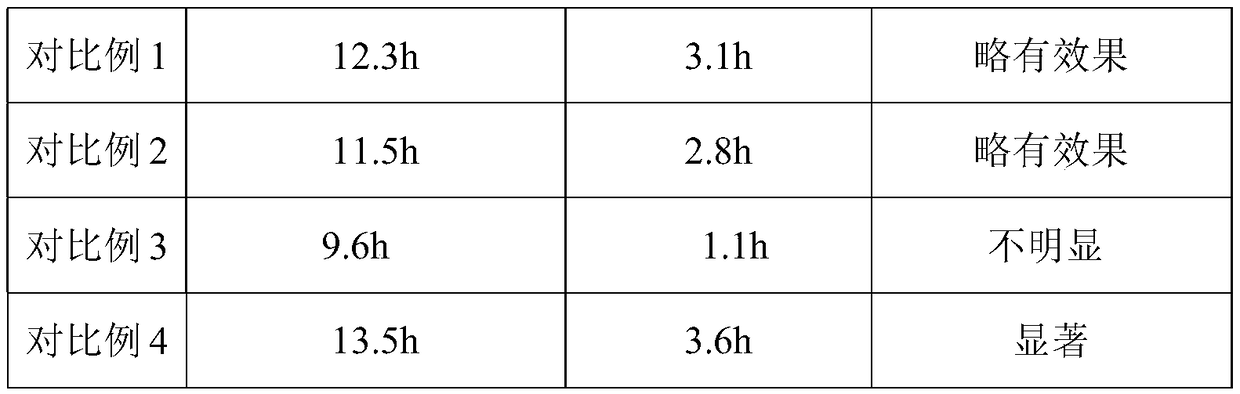 Skin-moisturizing perfume containing traditional Chinese medicine ingredients and preparation method thereof