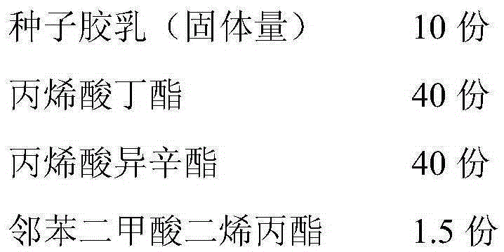 Low-temperature-resisting high-impact-resistance PVC modifying agent and preparation method thereof