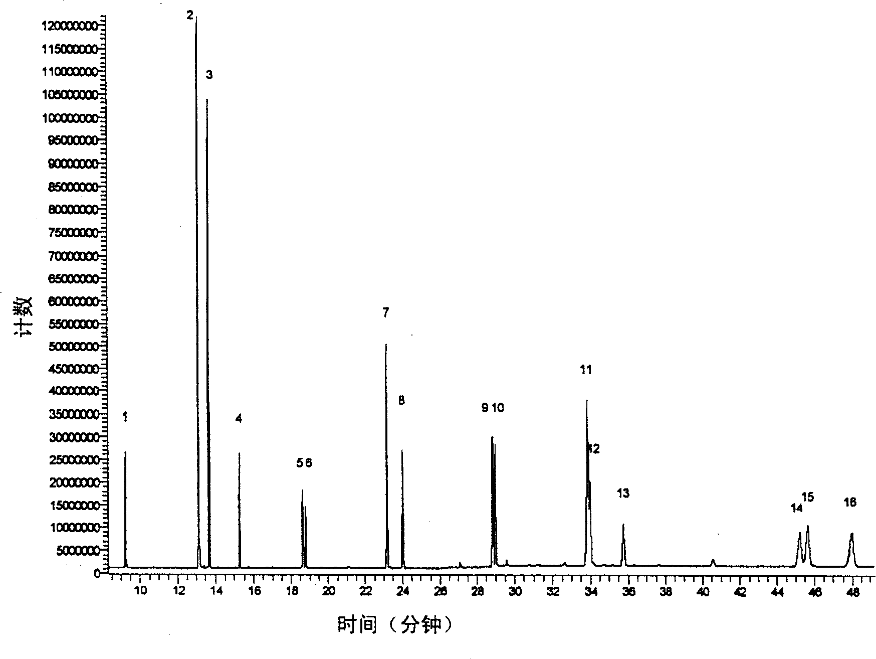 Apparatus used for solid absorption stirrer thermal analyzer