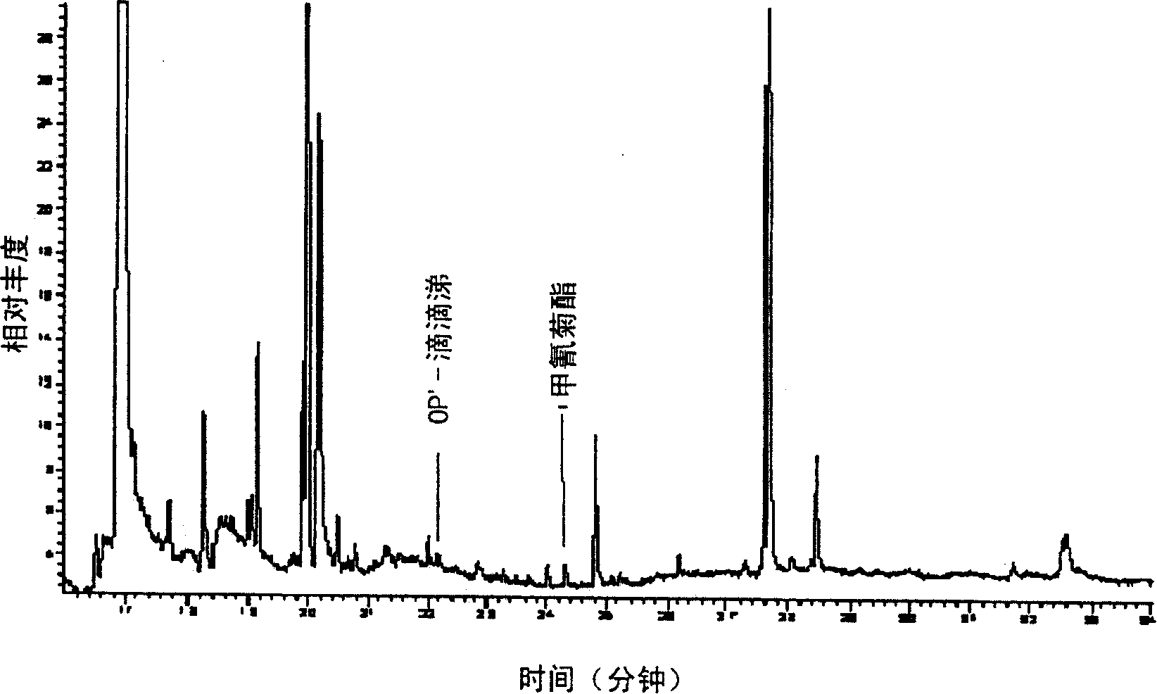 Apparatus used for solid absorption stirrer thermal analyzer