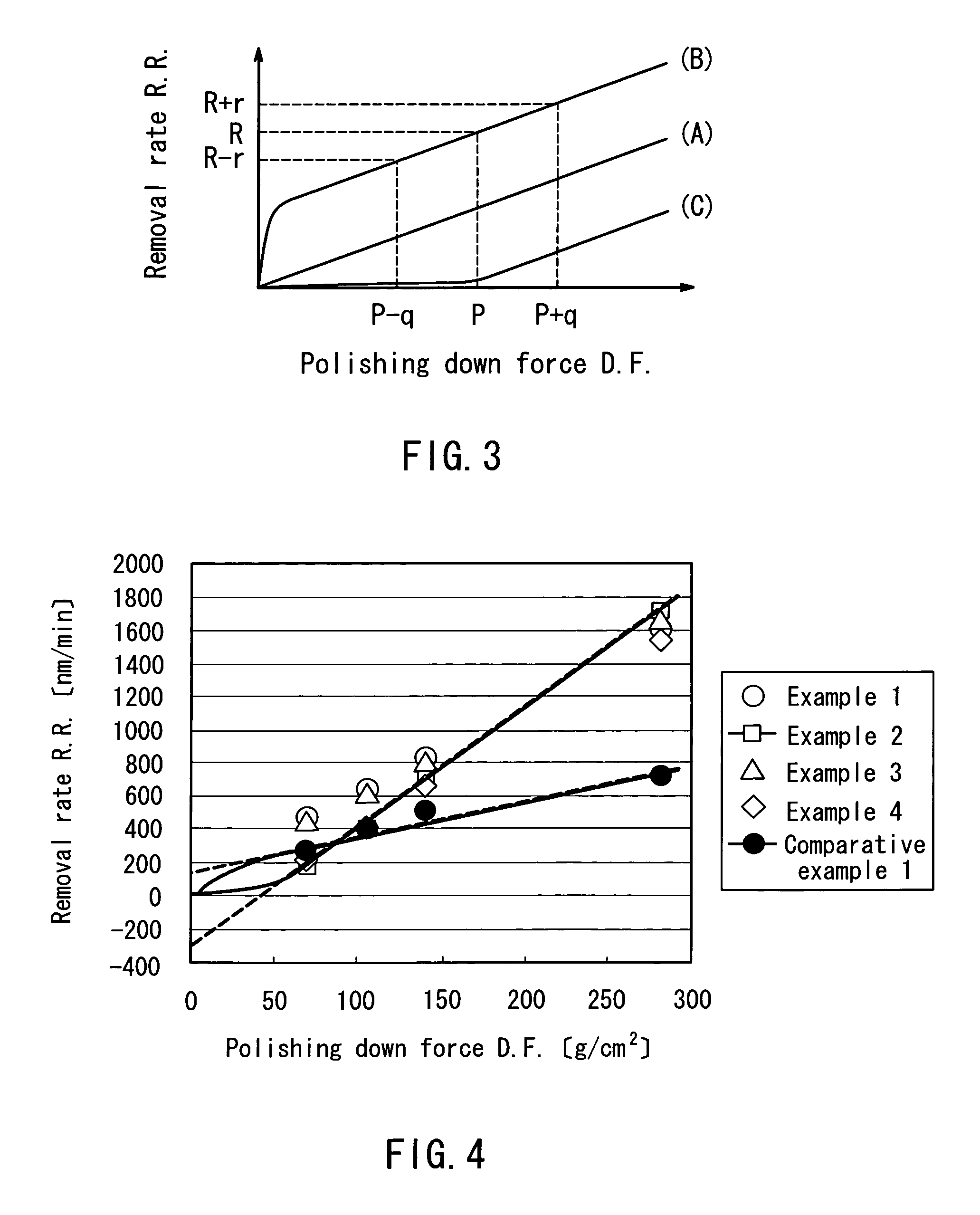 Alumina-film-polishing composition and chemical mechanical polishing method using the same