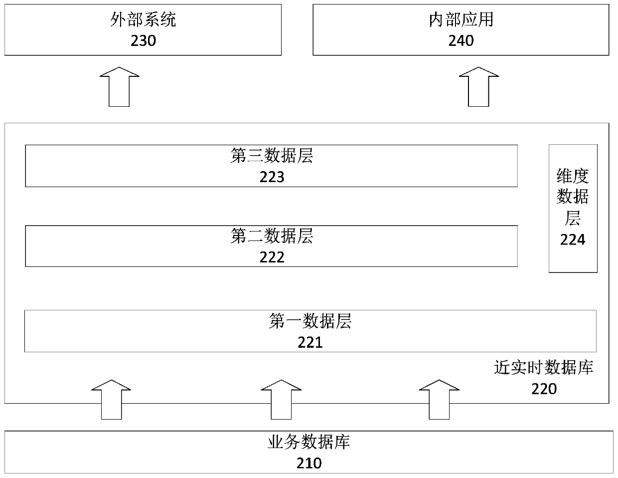 Near-real-time data acquisition method and device, electronic device and storage medium