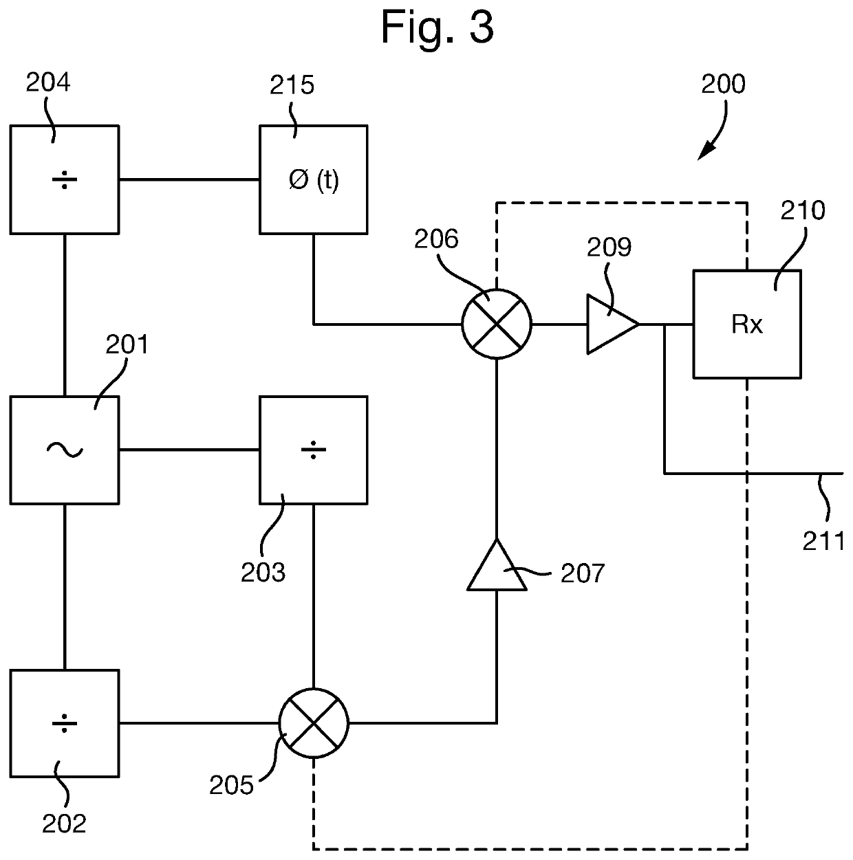 Variable frequency oscillator circuits and methods of generating an oscillating signal of a desired frequency