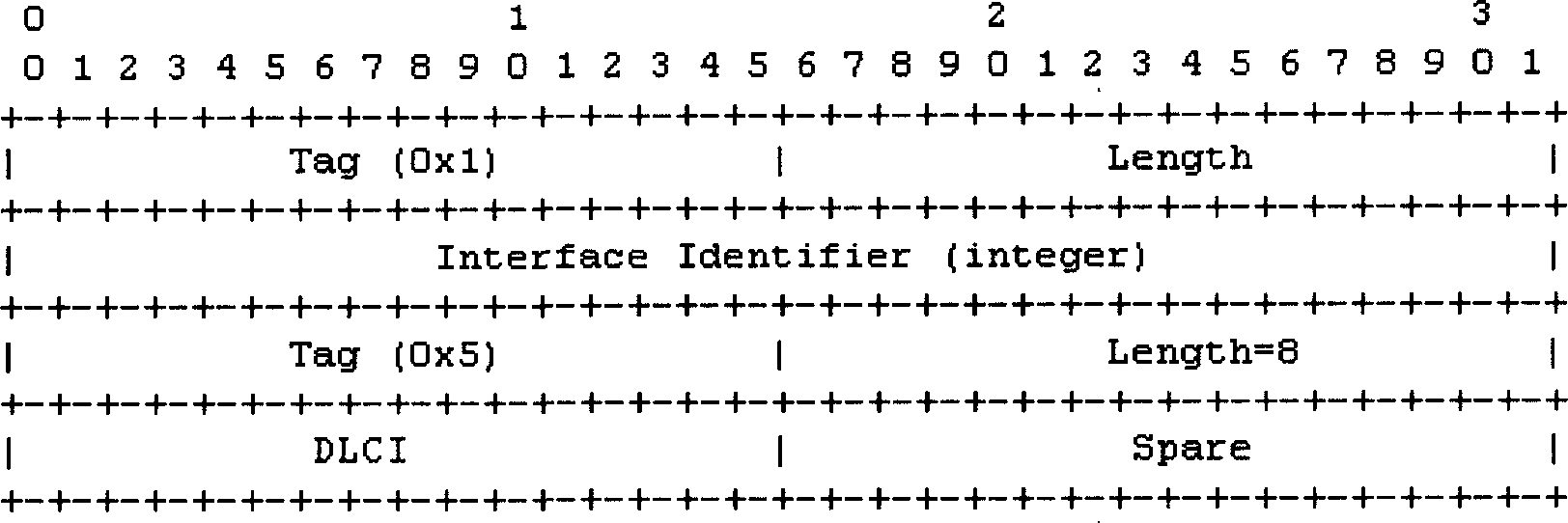 Message transmitting method and device based on DUA protocol