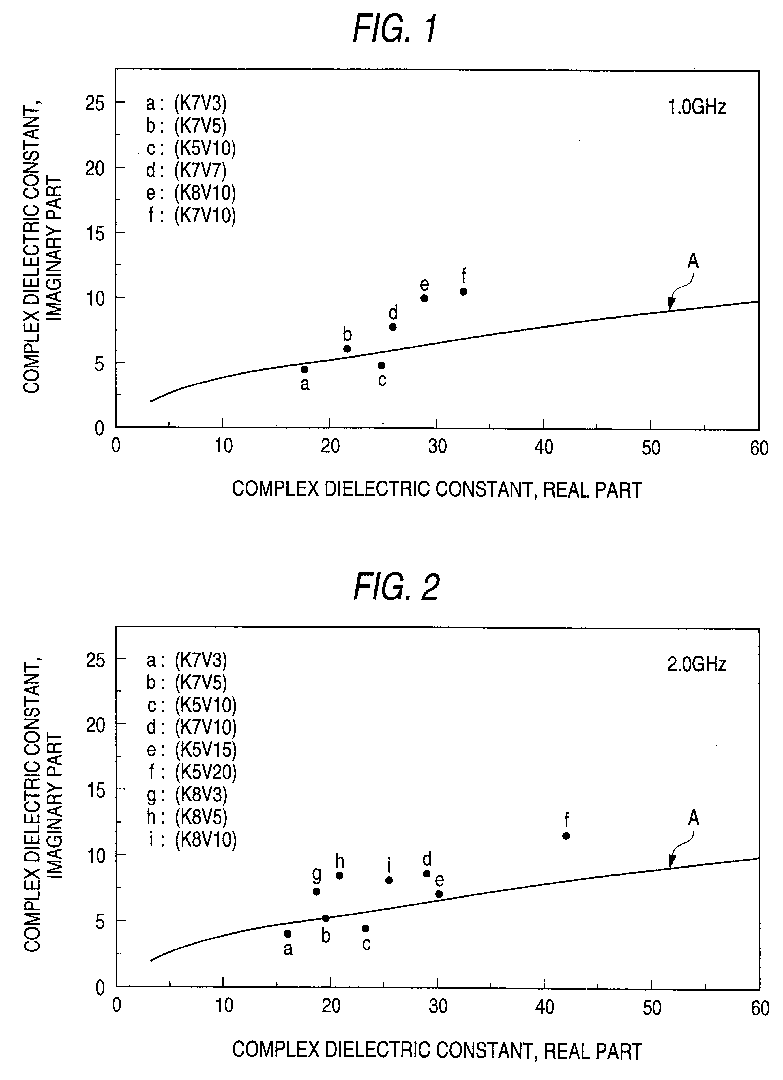 Electromagnetic wave absorbing material