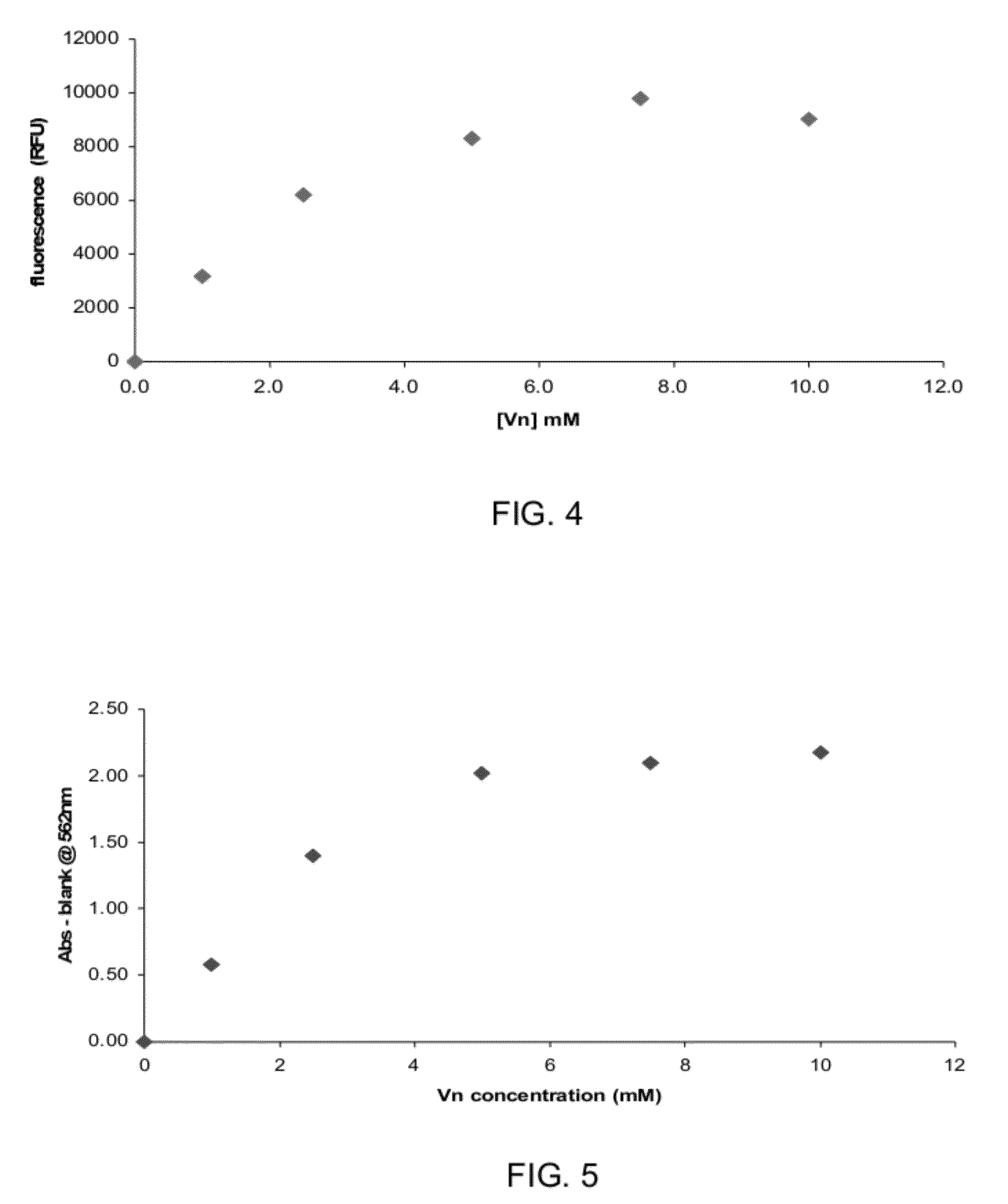 Synthetic polysaccharide microcarriers for culturing cells