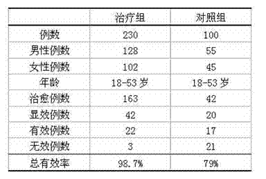 Heat-clearing toxicity-removing preparation for treating appendicitis and preparation method thereof