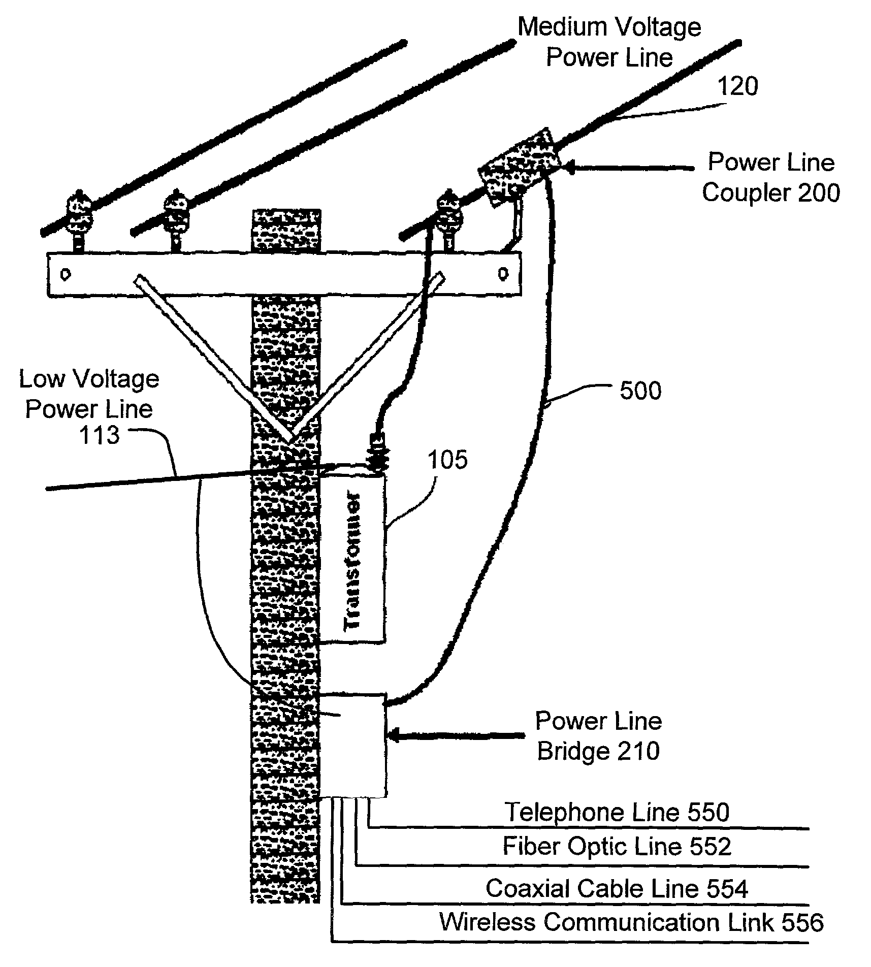 Data communication over a power line