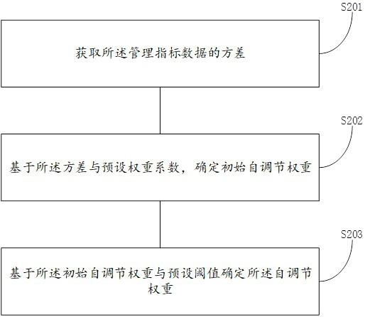 Classified supervision methods and related equipment for disinfection product manufacturers