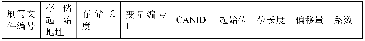 Data acquisition method and device, storage medium and processor