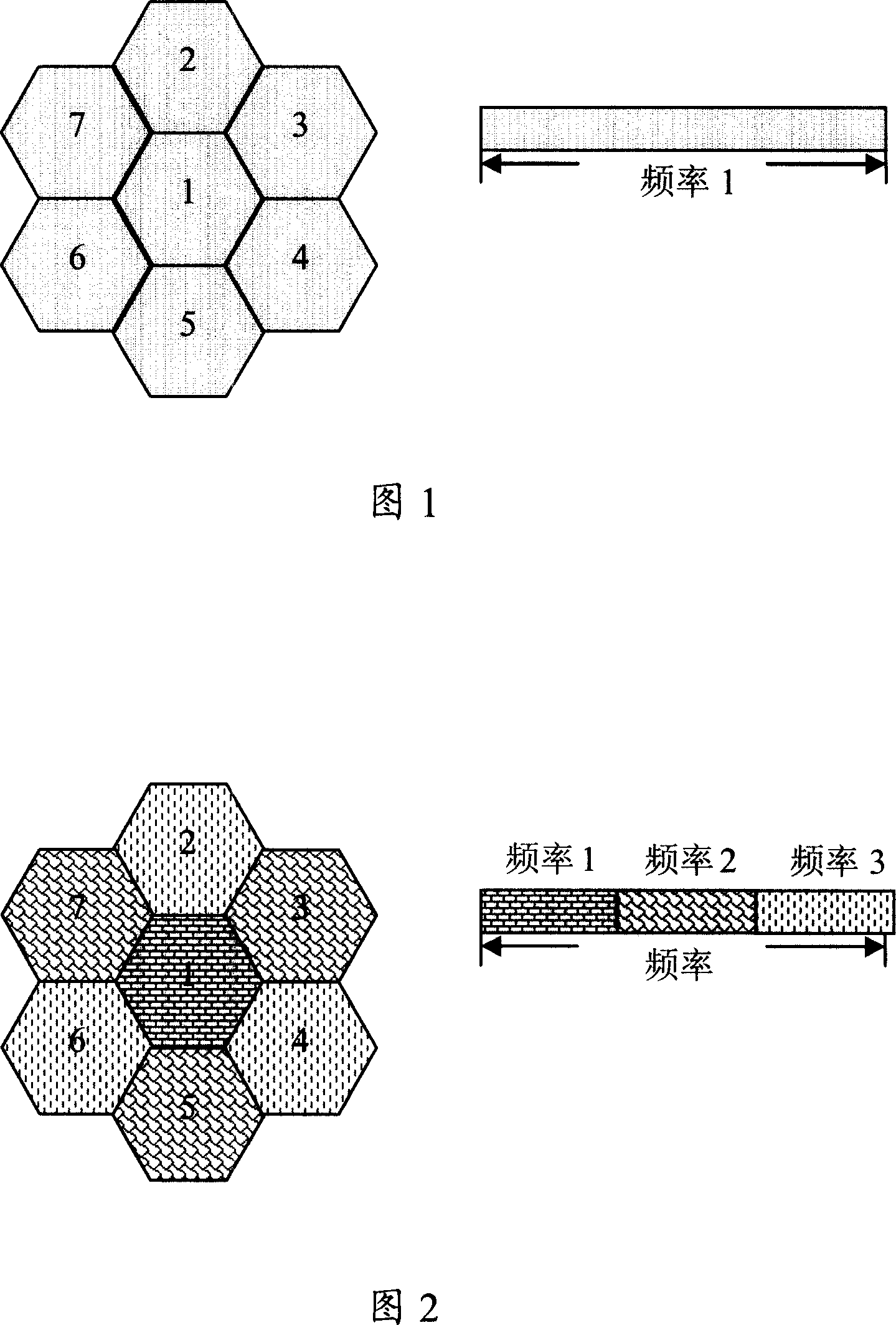 Frequency soft multiplexing system and method