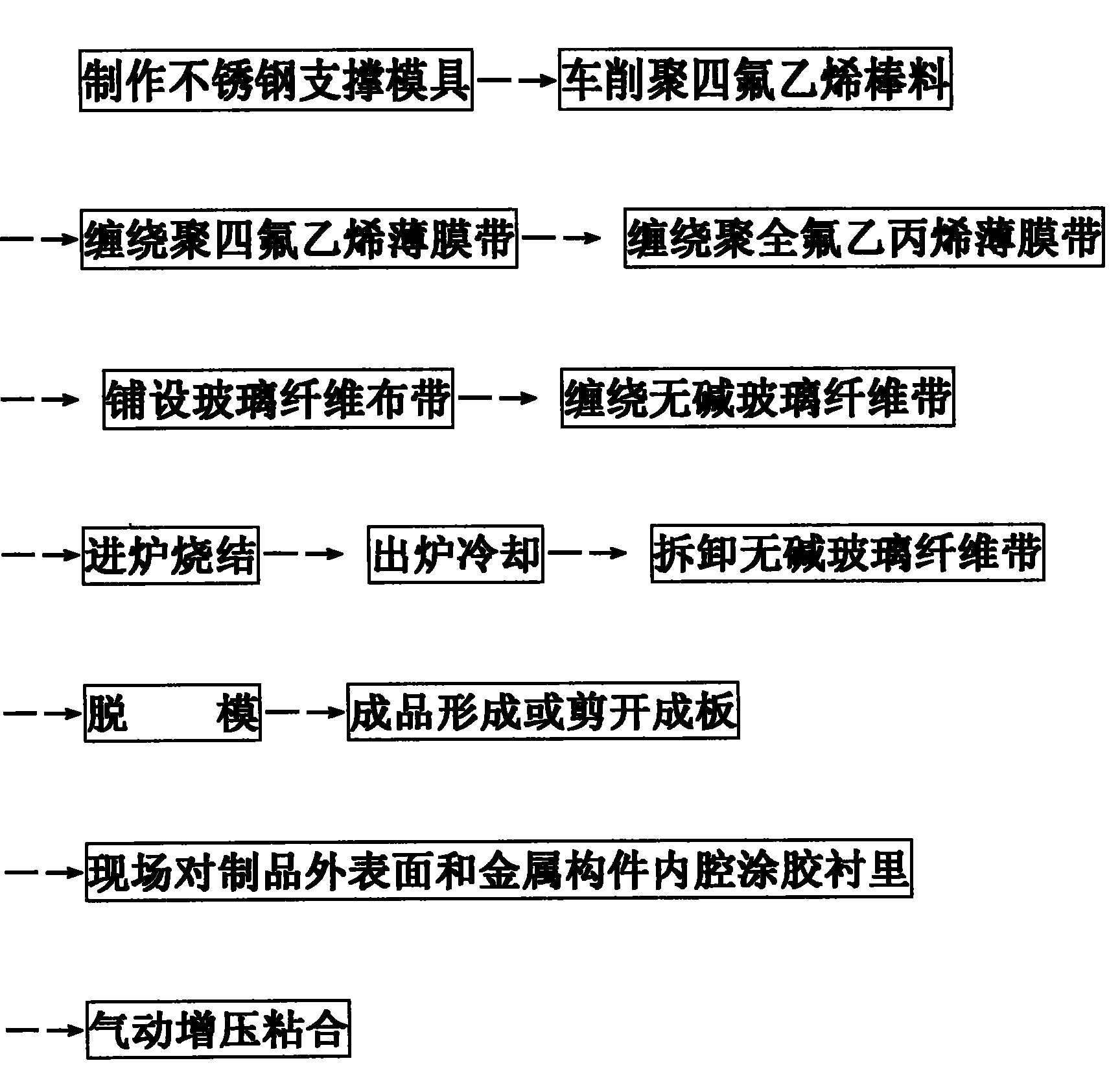 Fluoroplastic compound product and its making method