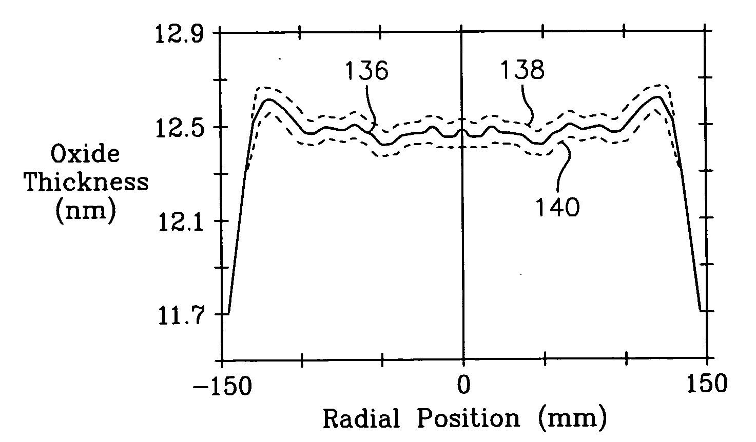 Edge temperature compensation in thermal processing particularly useful for SOI wafers