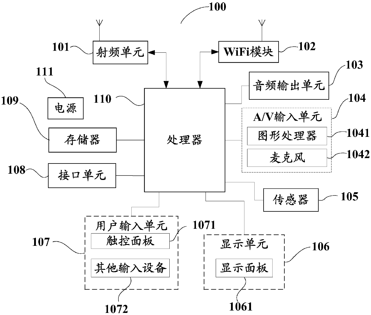 A terminal heat dissipation structure and a heat dissipation control method